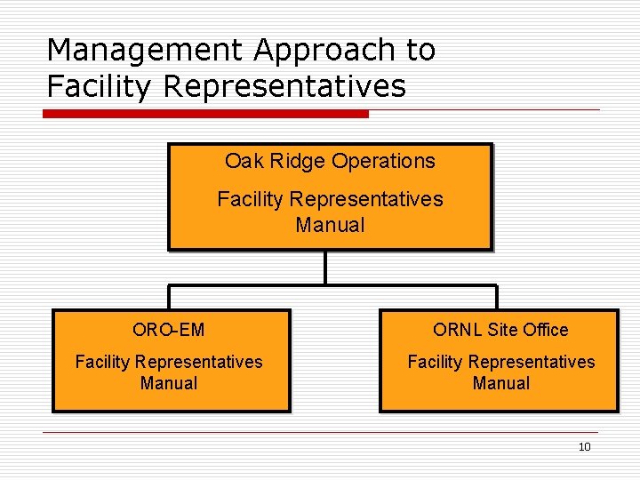 Management Approach to Facility Representatives Oak Ridge Operations Facility Representatives Manual ORO-EM ORNL Site