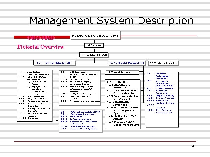 Management System Description ORO MSD Pictorial Overview 1. 0 Purpose 2. 0 Document Layout