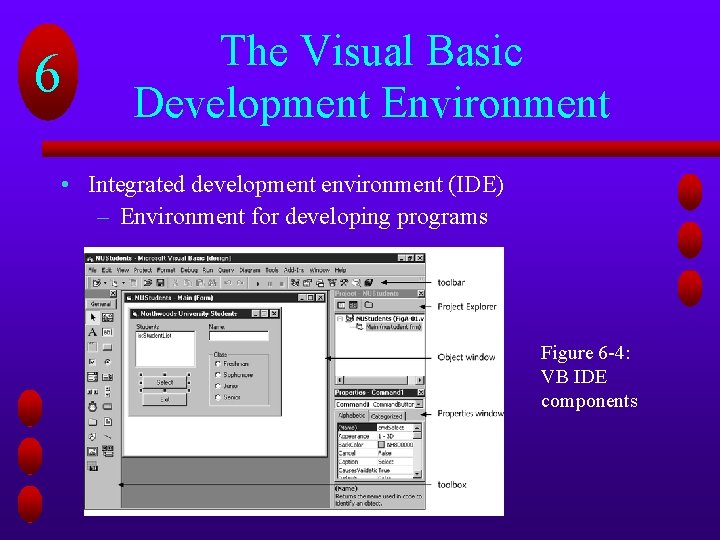 6 The Visual Basic Development Environment • Integrated development environment (IDE) – Environment for 6 The Visual Basic Development Environment • Integrated development environment (IDE) – Environment for