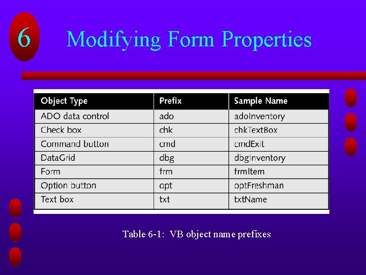 6 Modifying Form Properties Table 6 -1: VB object name prefixes 6 Modifying Form Properties Table 6 -1: VB object name prefixes