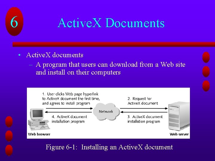 6 Active. X Documents • Active. X documents – A program that users can 6 Active. X Documents • Active. X documents – A program that users can