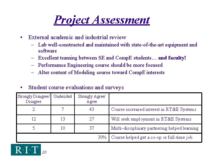 Project Assessment • External academic and industrial review – Lab well-constructed and maintained with