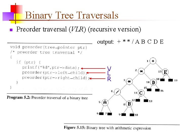 Binary Tree Traversals n Preorder traversal (VLR) (recursive version) output: + * * /