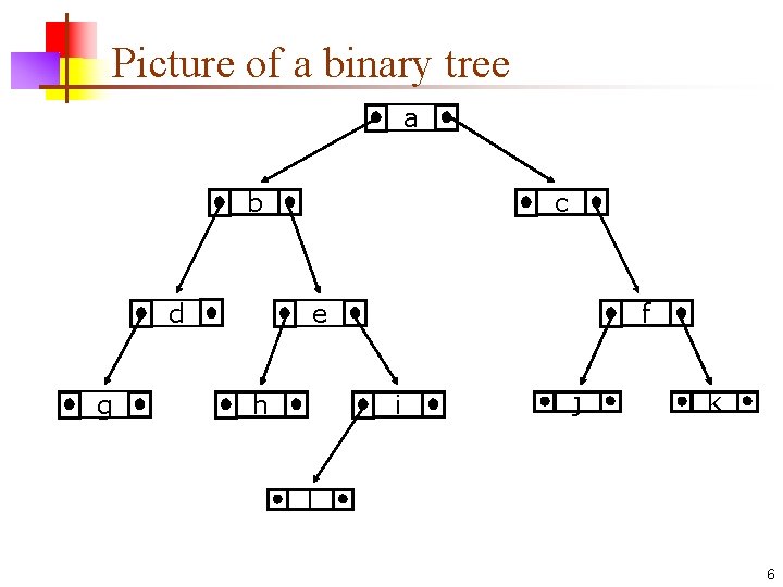 Picture of a binary tree a b d g c e h f i