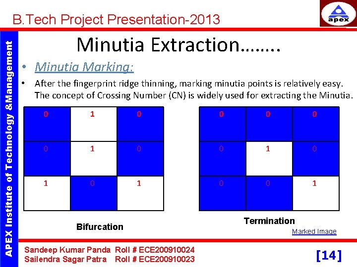 APEX Institute of Technology &Management B. Tech Project Presentation-2013 Minutia Extraction……. . • Minutia
