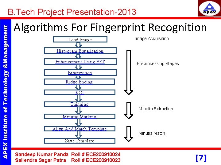 APEX Institute of Technology &Management B. Tech Project Presentation-2013 Algorithms For Fingerprint Recognition Load