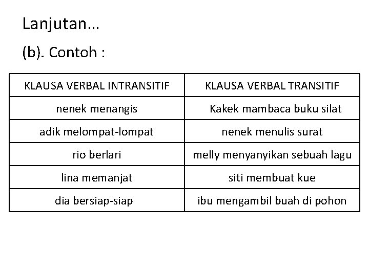 Lanjutan… (b). Contoh : KLAUSA VERBAL INTRANSITIF KLAUSA VERBAL TRANSITIF nenek menangis Kakek mambaca