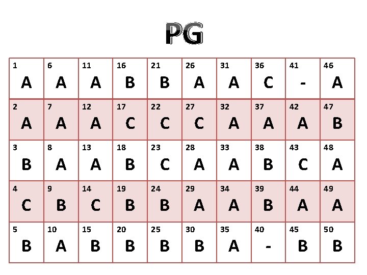 PG 1 2 3 4 5 A A B C B 6 7 8