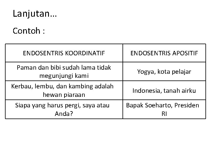 Lanjutan… Contoh : ENDOSENTRIS KOORDINATIF Paman dan bibi sudah lama tidak megunjungi kami Kerbau,