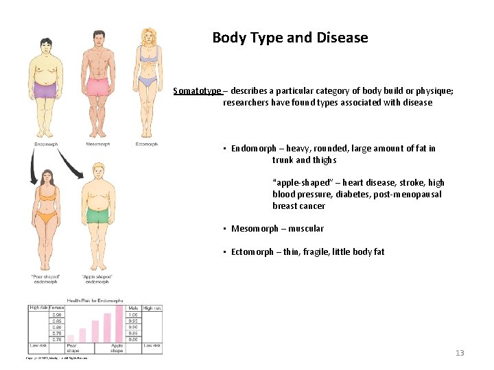 Body Type and Disease Somatotype – describes a particular category of body build or