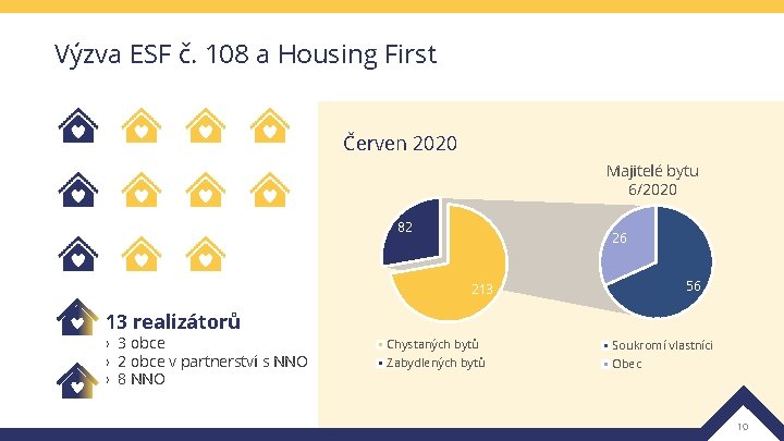 Výzva ESF č. 108 a Housing First Červen 2020 Majitelé bytu 6/2020 82 26