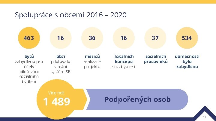 Spolupráce s obcemi 2016 – 2020 463 16 36 16 37 534 bytů zabydleno