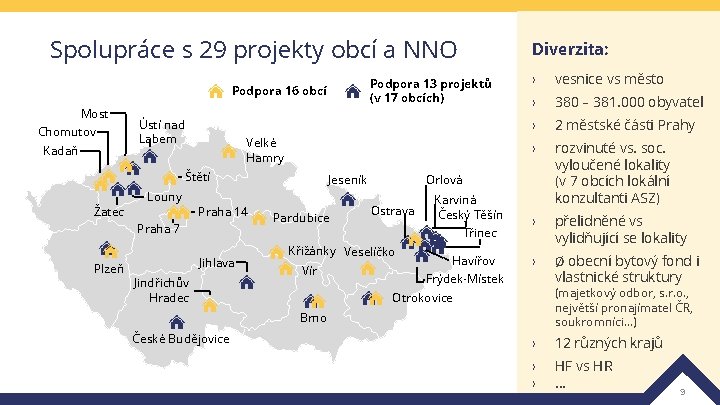Spolupráce s 29 projekty obcí a NNO Podpora 13 projektů (v 17 obcích) Podpora