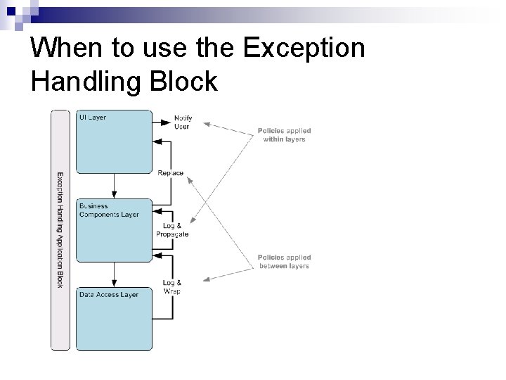 When to use the Exception Handling Block 