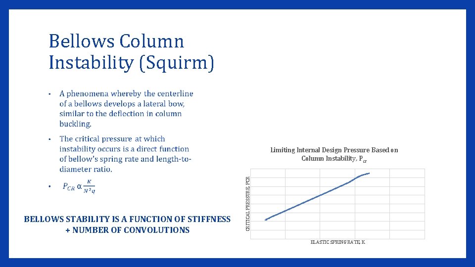 Bellows Column Instability (Squirm) BELLOWS STABILITY IS A FUNCTION OF STIFFNESS + NUMBER OF