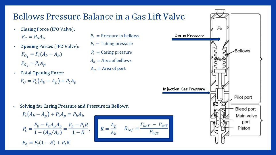 Bellows Pressure Balance in a Gas Lift Valve • Closing Force (IPO Valve): Dome
