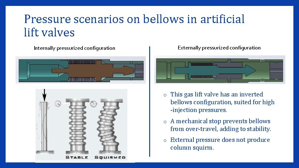 Pressure scenarios on bellows in artificial lift valves Externally pressurized configuration Internally pressurized configuration