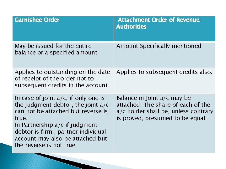Garnishee Order Attachment Order of Revenue Authorities May be issued for the entire balance