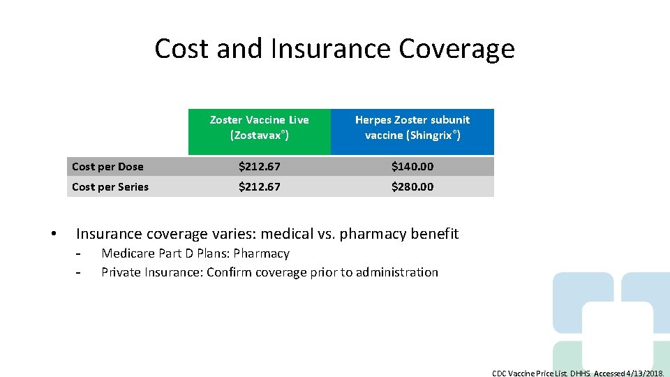 Cost and Insurance Coverage • Zoster Vaccine Live (Zostavax®) Herpes Zoster subunit vaccine (Shingrix®)