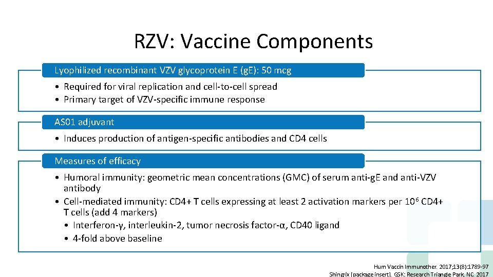 RZV: Vaccine Components Lyophilized recombinant VZV glycoprotein E (g. E): 50 mcg • Required