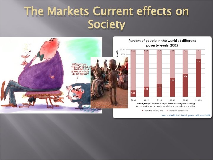 The Markets Current effects on Society 