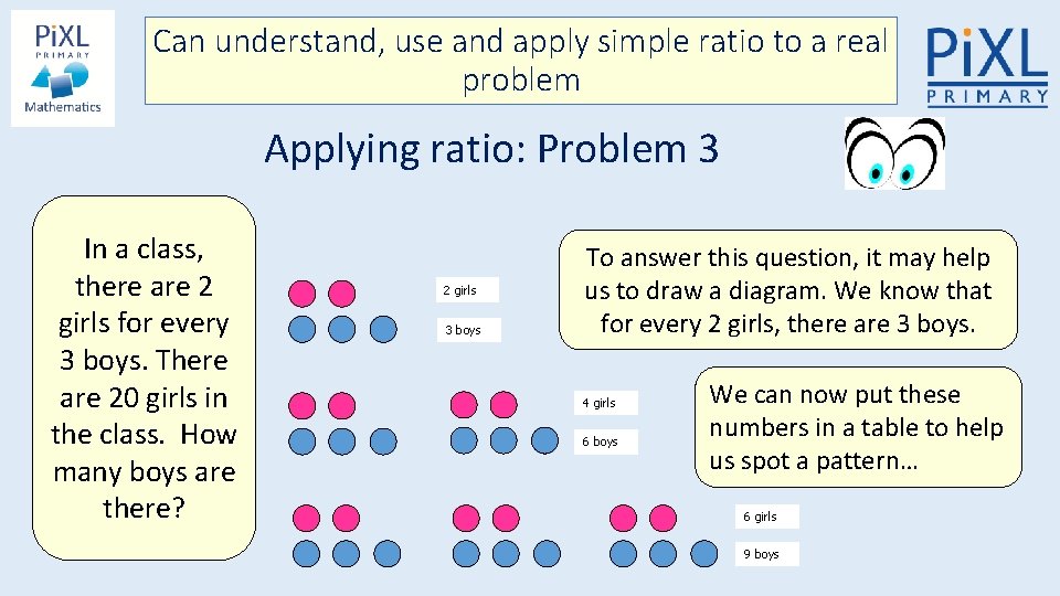 Can understand, use and apply simple ratio to a real problem Applying ratio: Problem