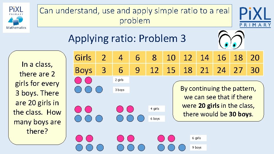 Can understand, use and apply simple ratio to a real problem Applying ratio: Problem