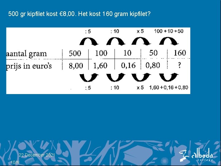 500 gr kipfilet kost € 8, 00. Het kost 160 gram kipfilet? 22 December