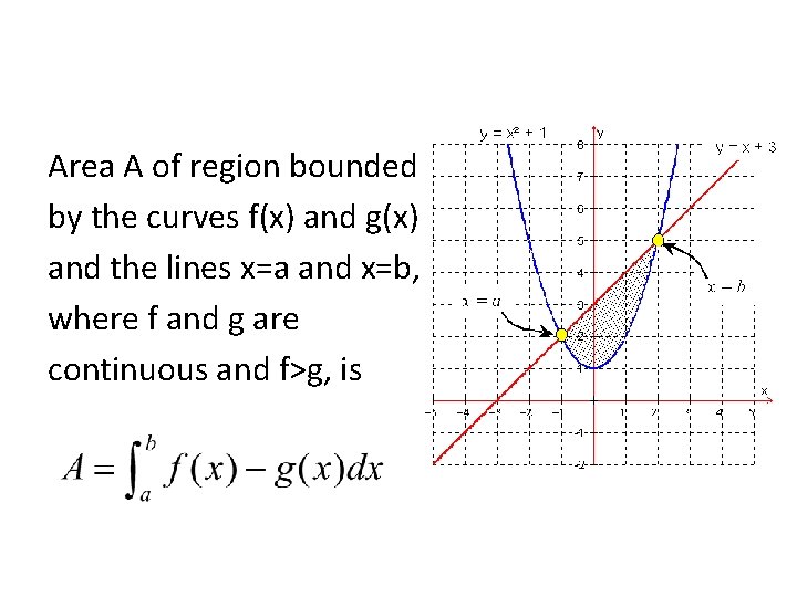 Area A of region bounded by the curves f(x) and g(x) and the lines