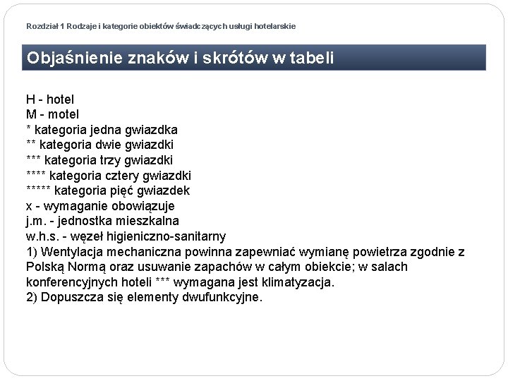 Rozdział 1 Rodzaje i kategorie obiektów świadczących usługi hotelarskie Objaśnienie znaków i skrótów w