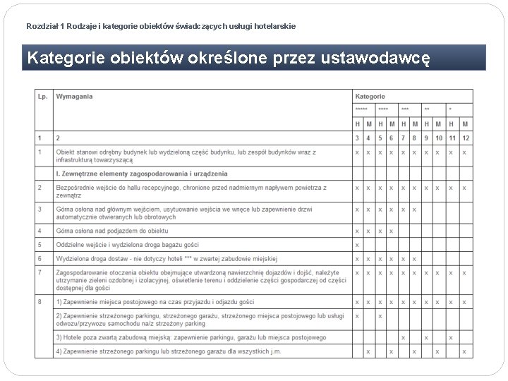 Rozdział 1 Rodzaje i kategorie obiektów świadczących usługi hotelarskie Kategorie obiektów określone przez ustawodawcę