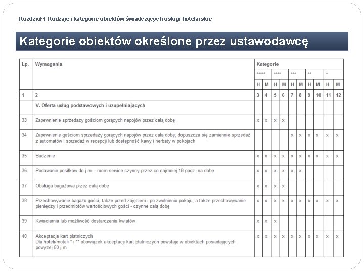 Rozdział 1 Rodzaje i kategorie obiektów świadczących usługi hotelarskie Kategorie obiektów określone przez ustawodawcę