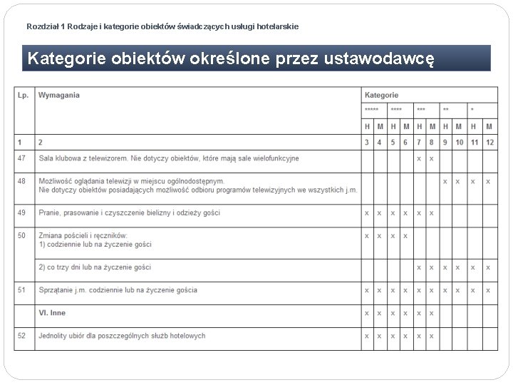 Rozdział 1 Rodzaje i kategorie obiektów świadczących usługi hotelarskie Kategorie obiektów określone przez ustawodawcę