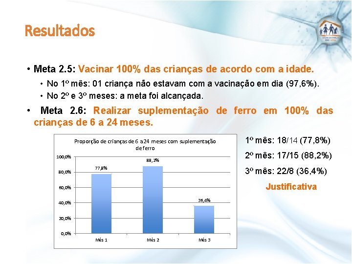 Resultados • Meta 2. 5: Vacinar 100% das crianças de acordo com a idade.