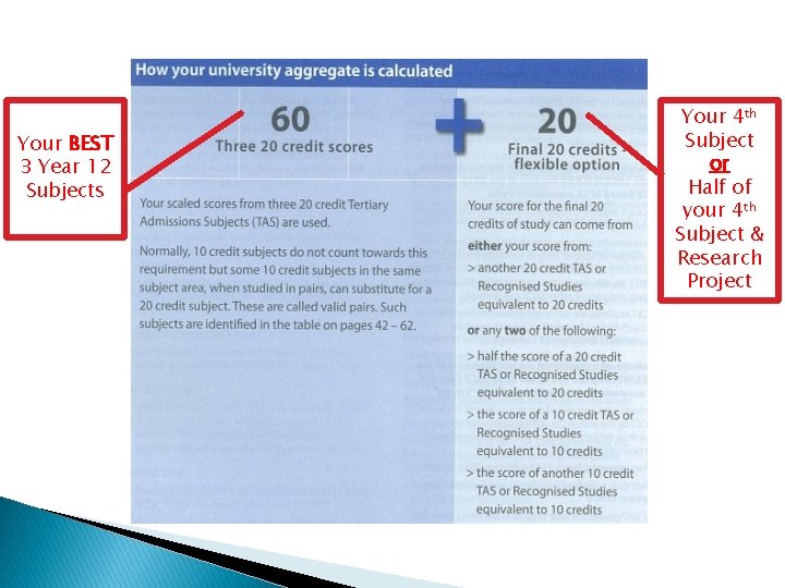 Your BEST 3 Year 12 Subjects Your 4 th Subject or Half of your