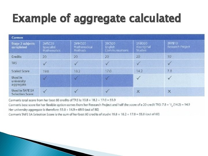 Example of aggregate calculated 