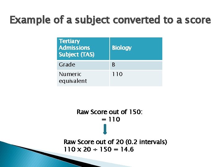 Example of a subject converted to a score Tertiary Admissions Subject (TAS) Biology Grade
