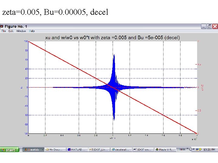 zeta=0. 005, Bu=0. 00005, decel 