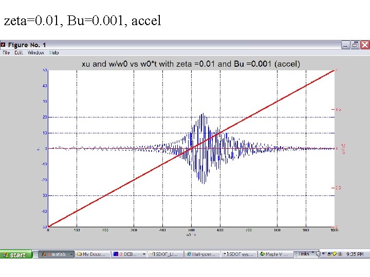 zeta=0. 01, Bu=0. 001, accel 