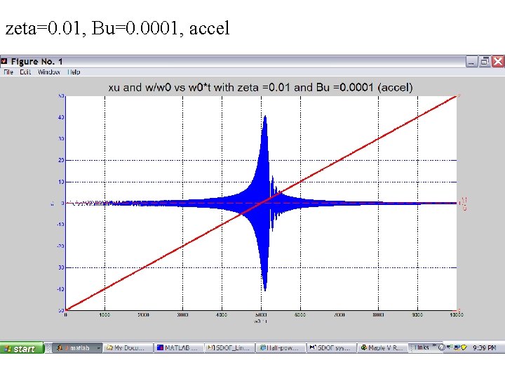 zeta=0. 01, Bu=0. 0001, accel 