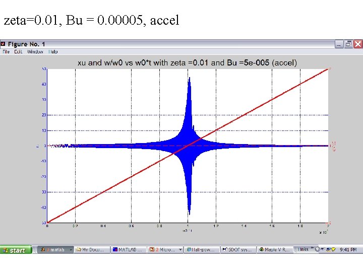 zeta=0. 01, Bu = 0. 00005, accel 