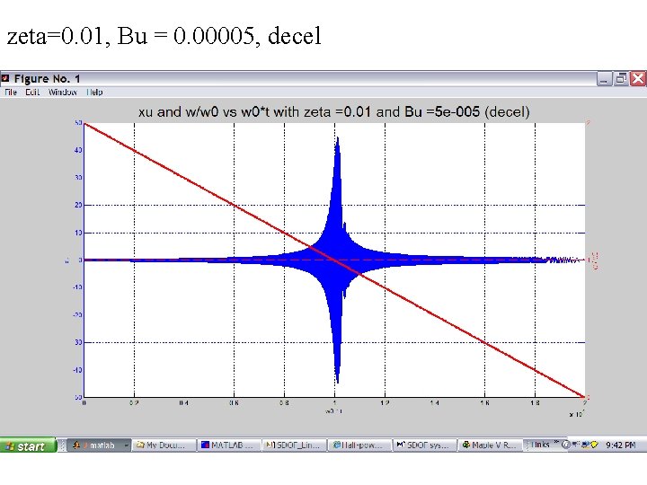 zeta=0. 01, Bu = 0. 00005, decel 