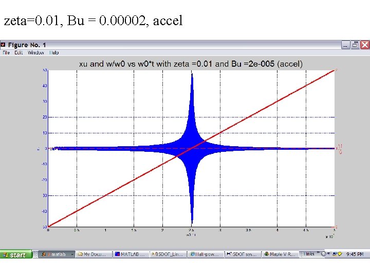 zeta=0. 01, Bu = 0. 00002, accel 