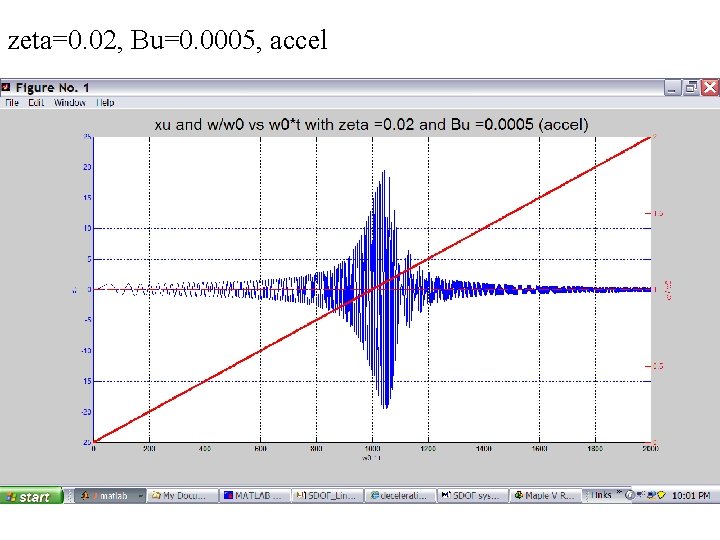 zeta=0. 02, Bu=0. 0005, accel 