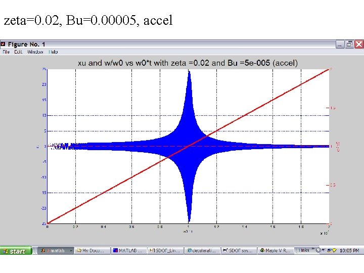 zeta=0. 02, Bu=0. 00005, accel 