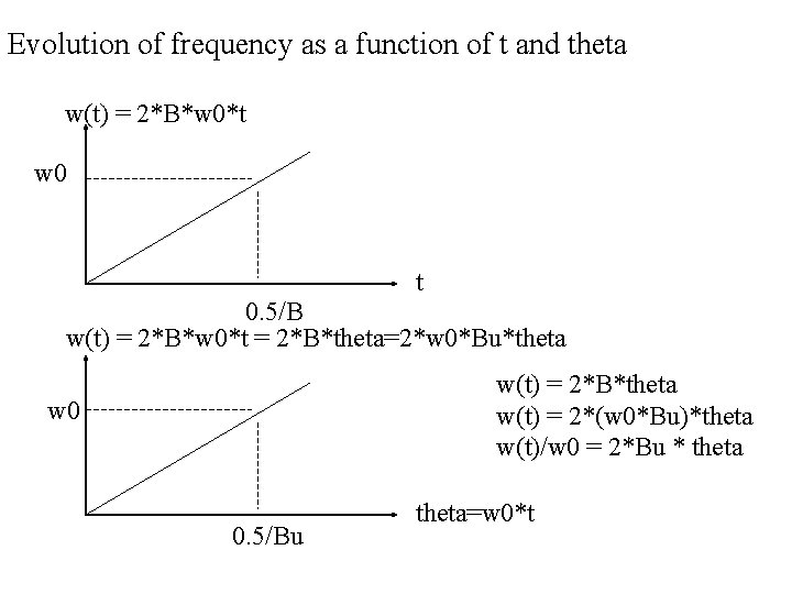 Evolution of frequency as a function of t and theta w(t) = 2*B*w 0*t