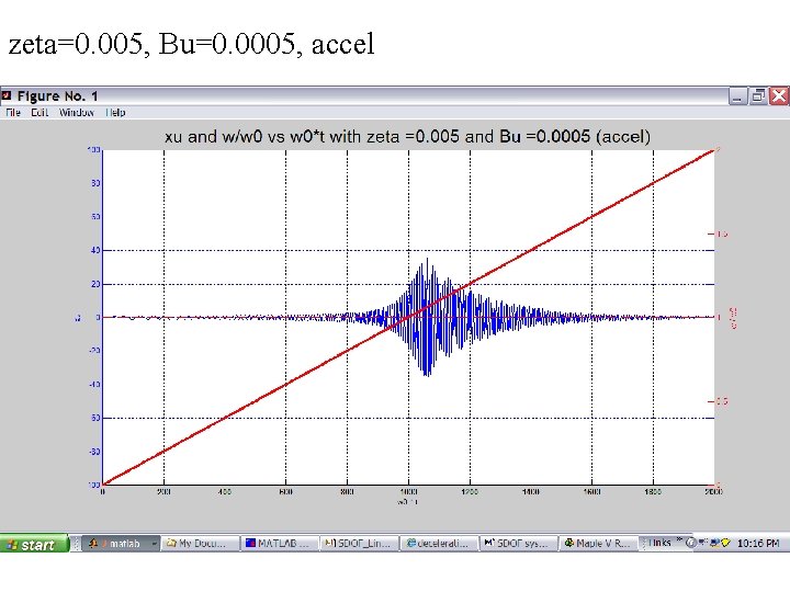 zeta=0. 005, Bu=0. 0005, accel 