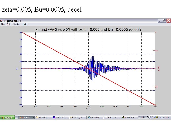 zeta=0. 005, Bu=0. 0005, decel 