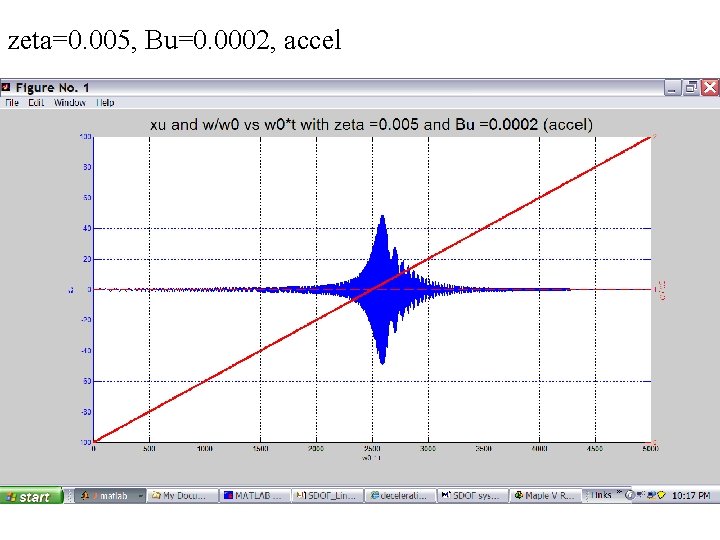 zeta=0. 005, Bu=0. 0002, accel 