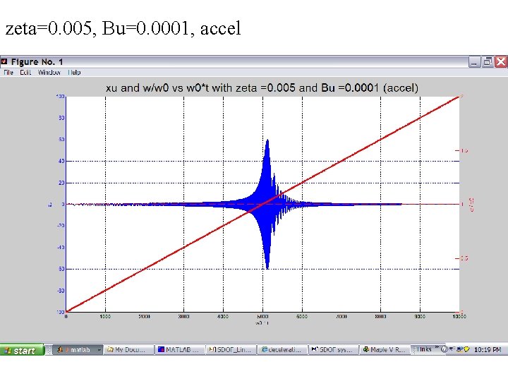 zeta=0. 005, Bu=0. 0001, accel 